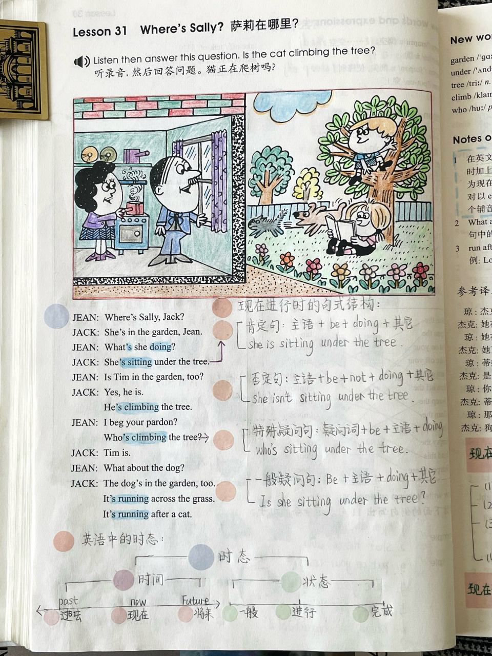 新概念英语1 :第31课 97 语法学习笔记