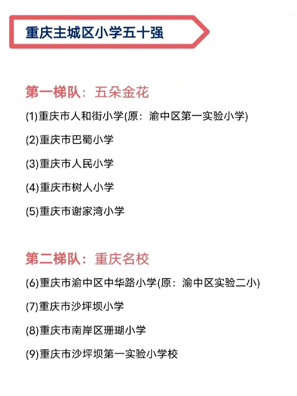 重庆小学50强,这个排名你认可吗?