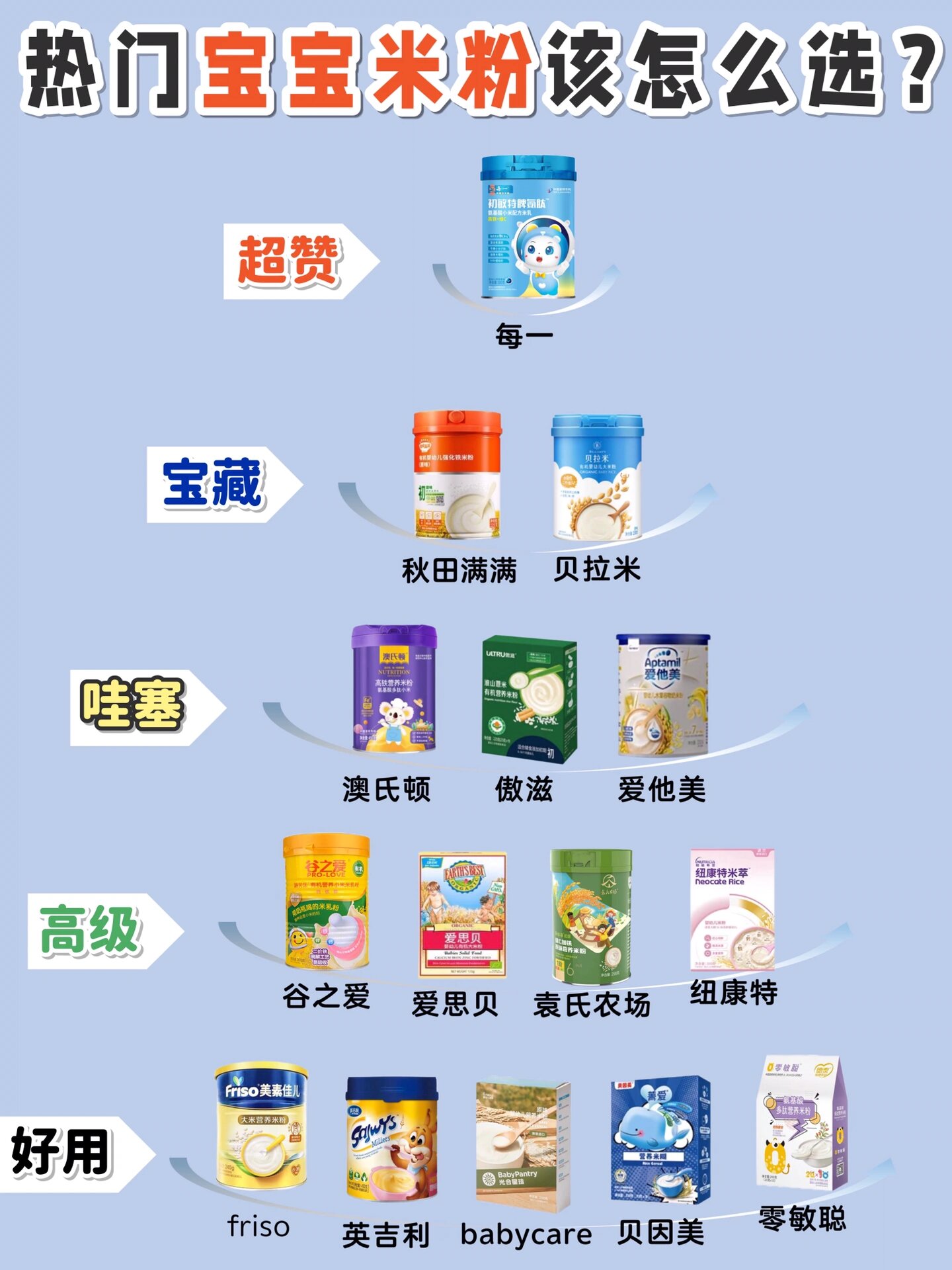 入选高分宝宝米粉排行榜!这些产品值得一看