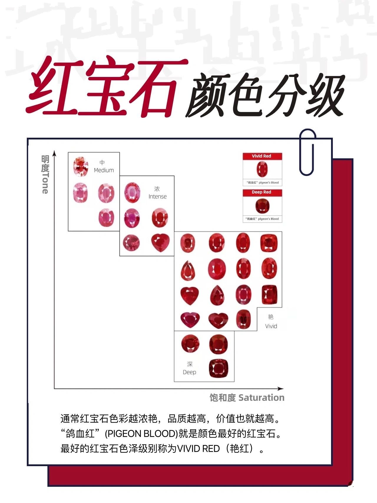 珠宝科普|超清晰的红宝石颜色分级6015 奔走相告98今天跟大家
