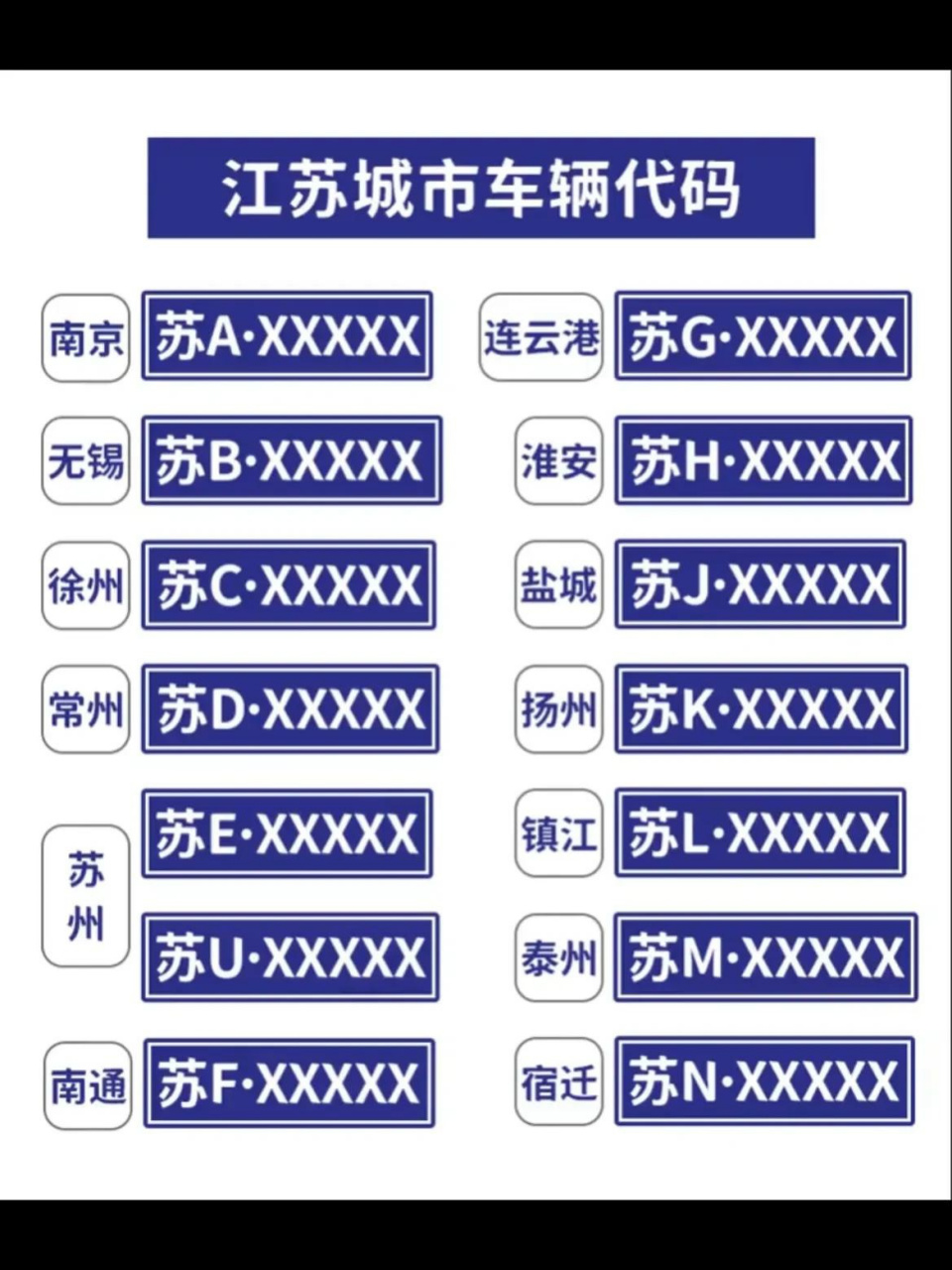 江苏各城市车牌,苏a是南京没得说,既是江苏省会,又是副省级城市,还是