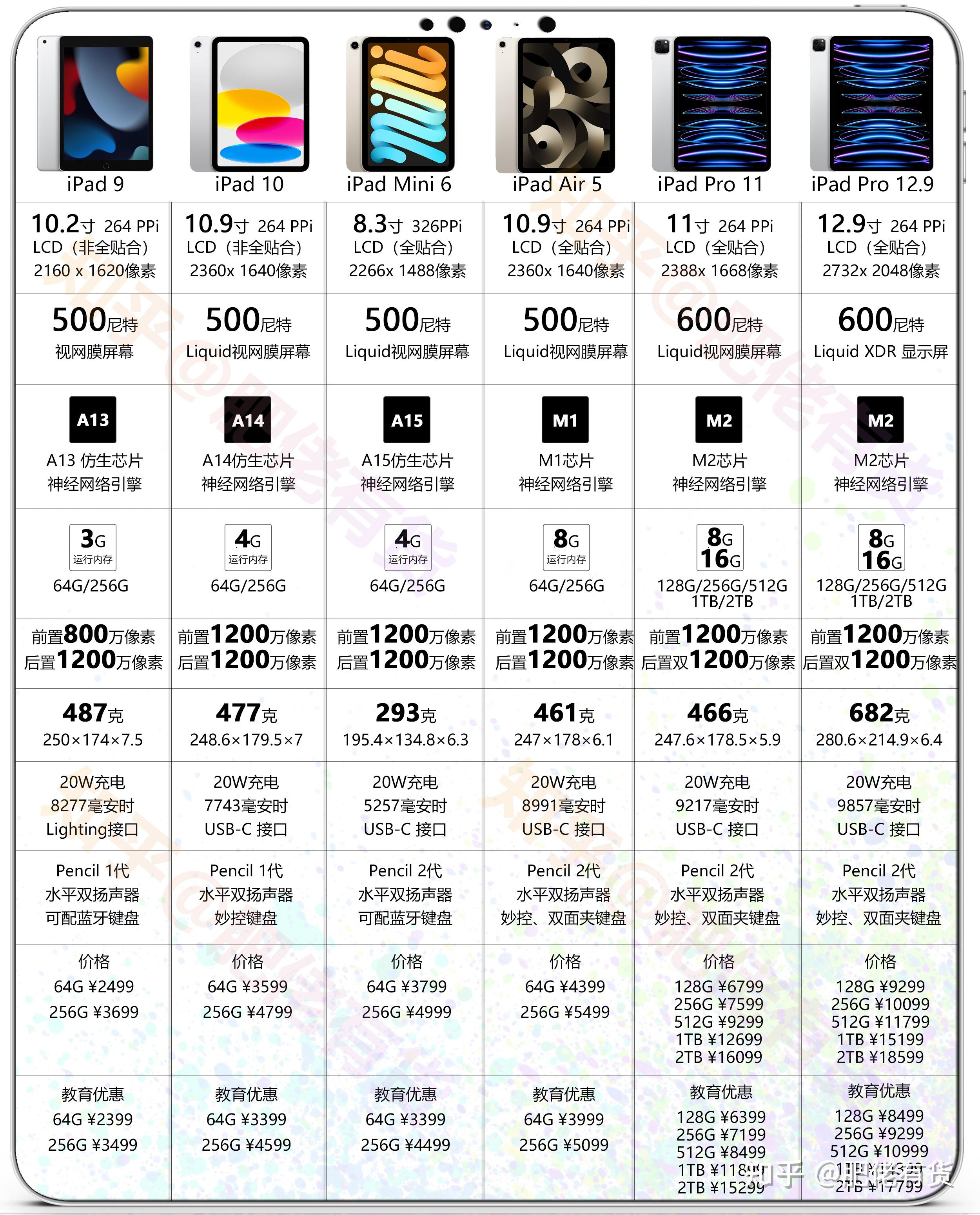 ipadpro参数对比图片