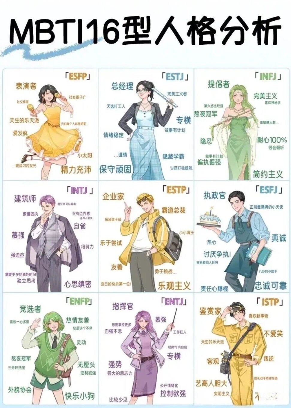 一张图教会你i人和e人的区别