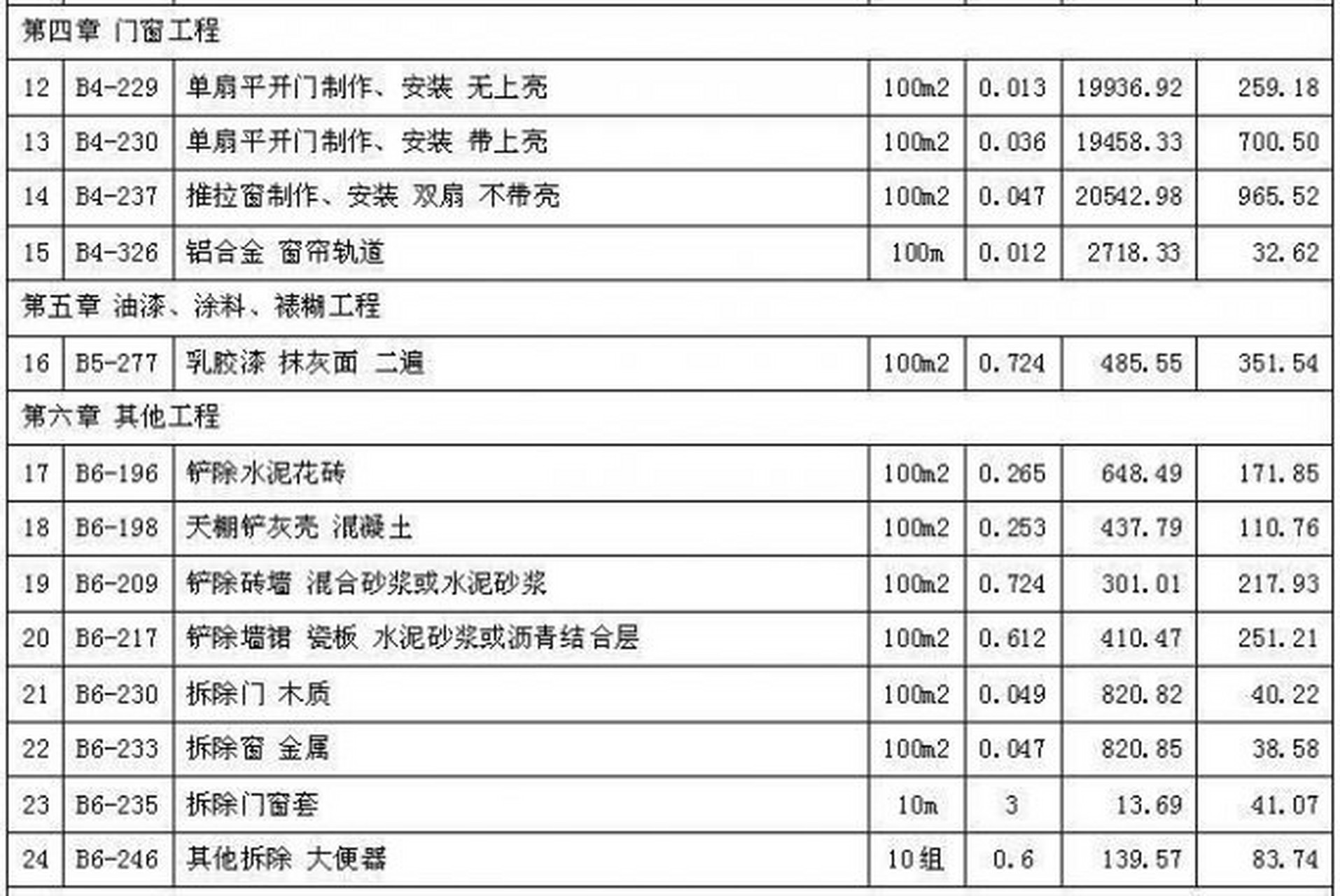 灯的线路走线 c.水管的入墙 这些都是卫生间装修
