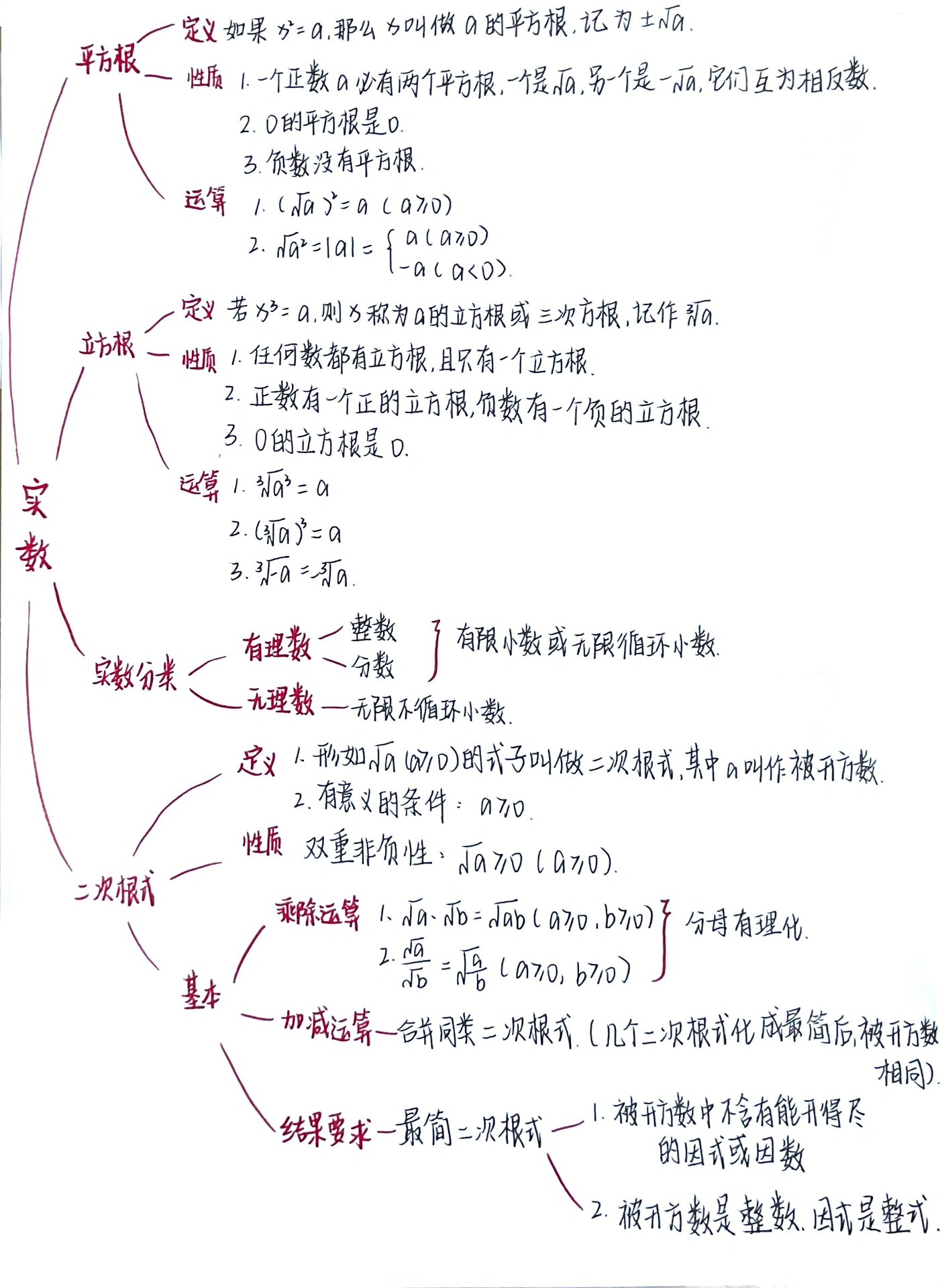 数学思维八大方法