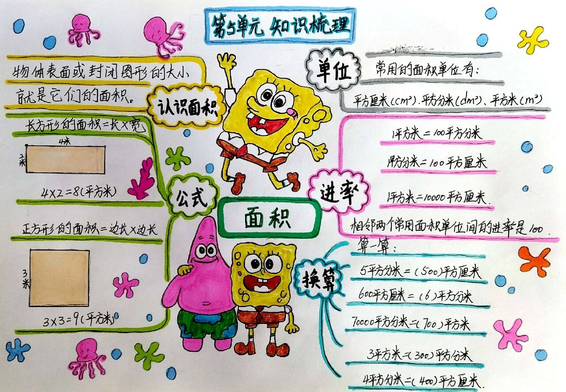 数学三年级下册第五单元面积思维导图 数学三年级下册第五单元面积