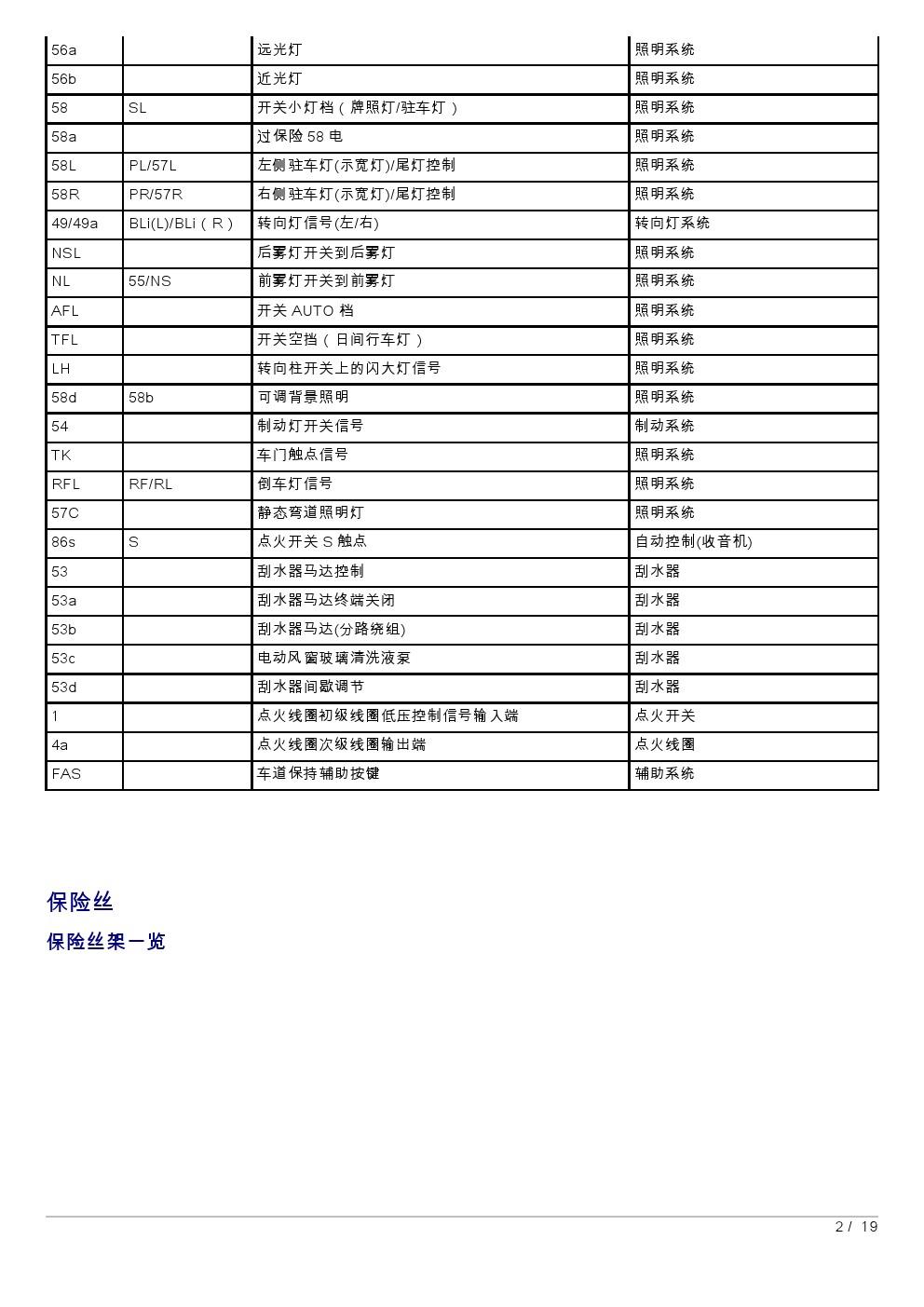 迈腾330保养手册图片