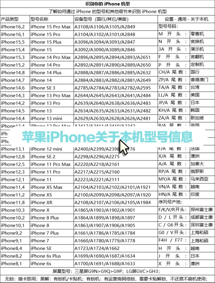 苹果iphone机型型号版本信息对照表