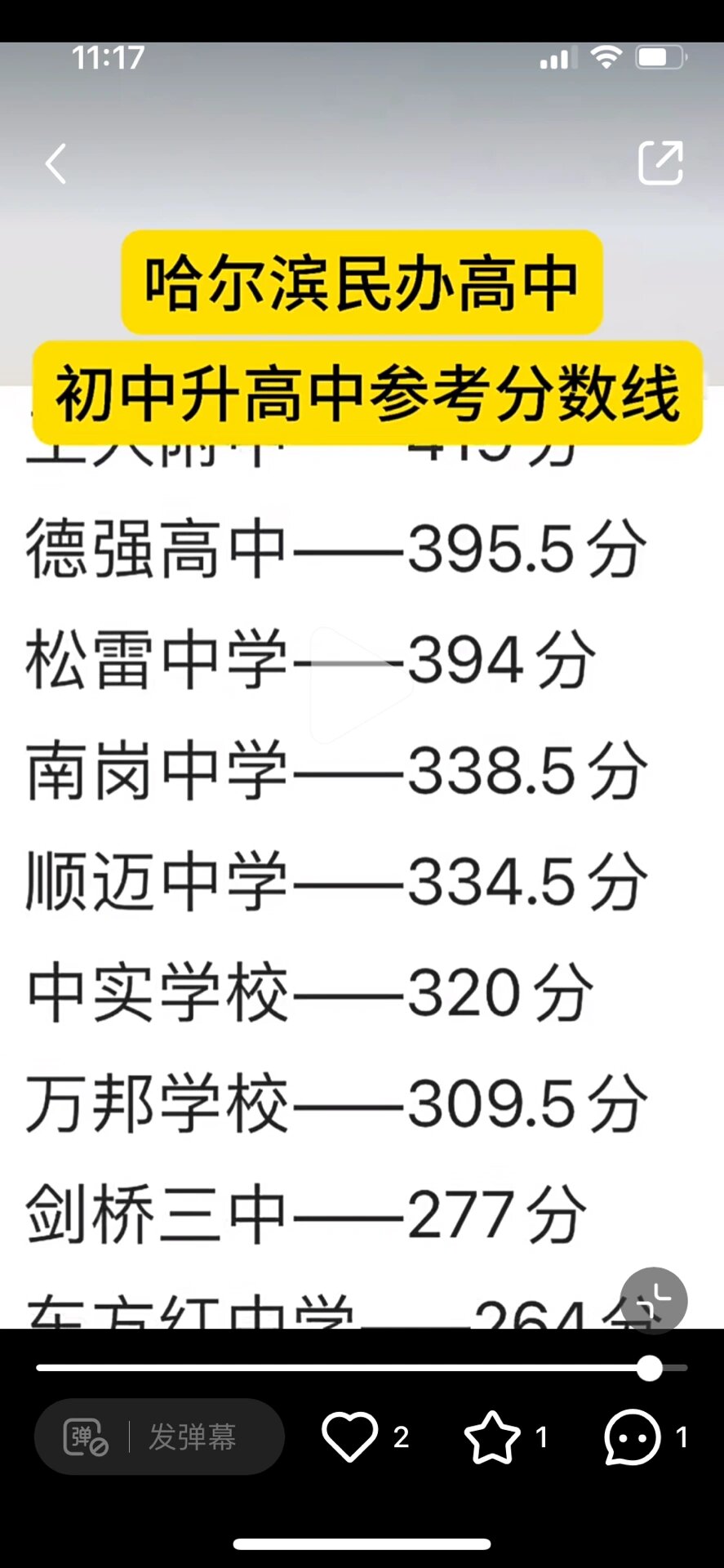 录取分数线,民办高中考虑中实中学,南岗中学俄语班,顺迈中学,万邦中学