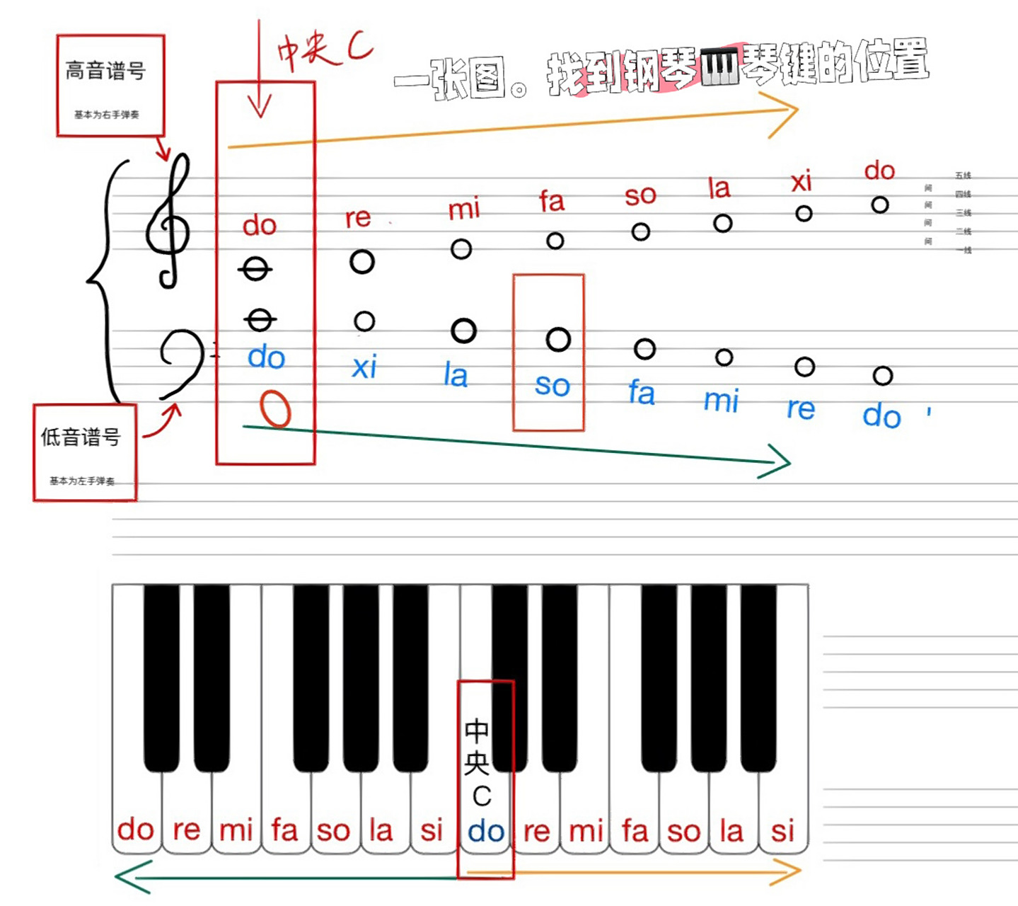 一张图带你找到钢琴93琴键的位置! 中央c是什么意思?