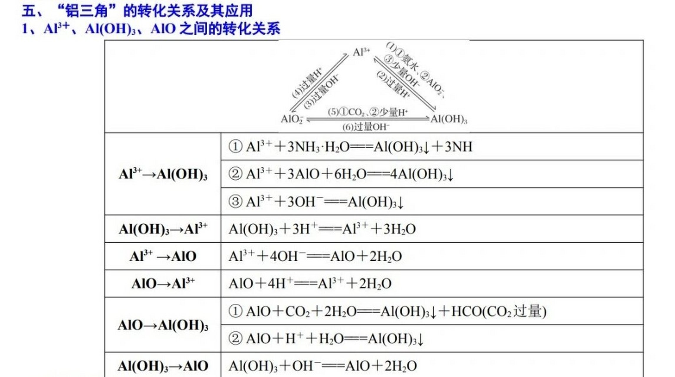 合金的思维导图图片