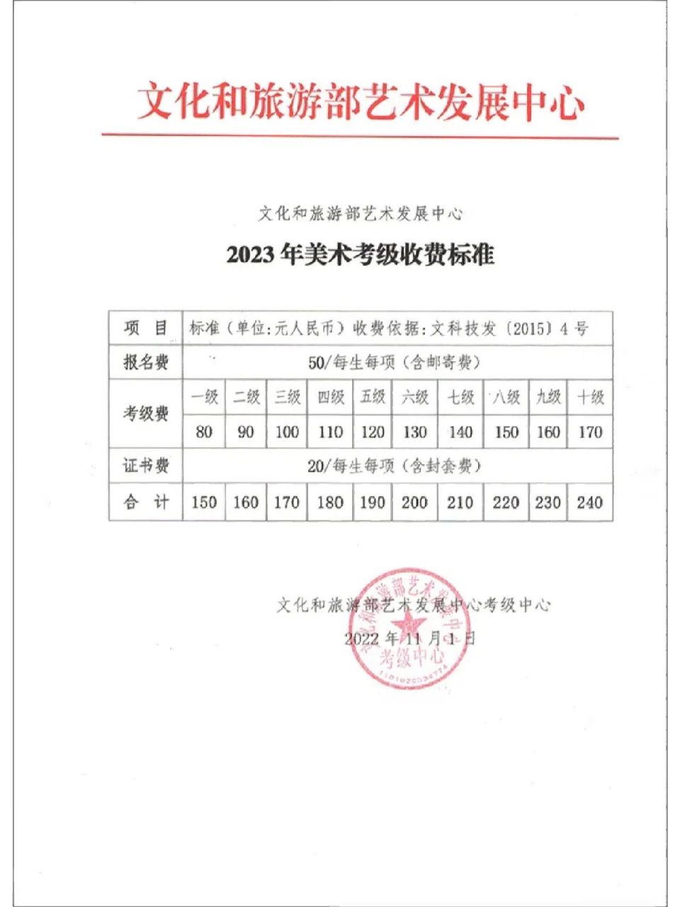 文旅部艺术发展中心美术考级收费标准～宁波 宁波和舟山地区有需要