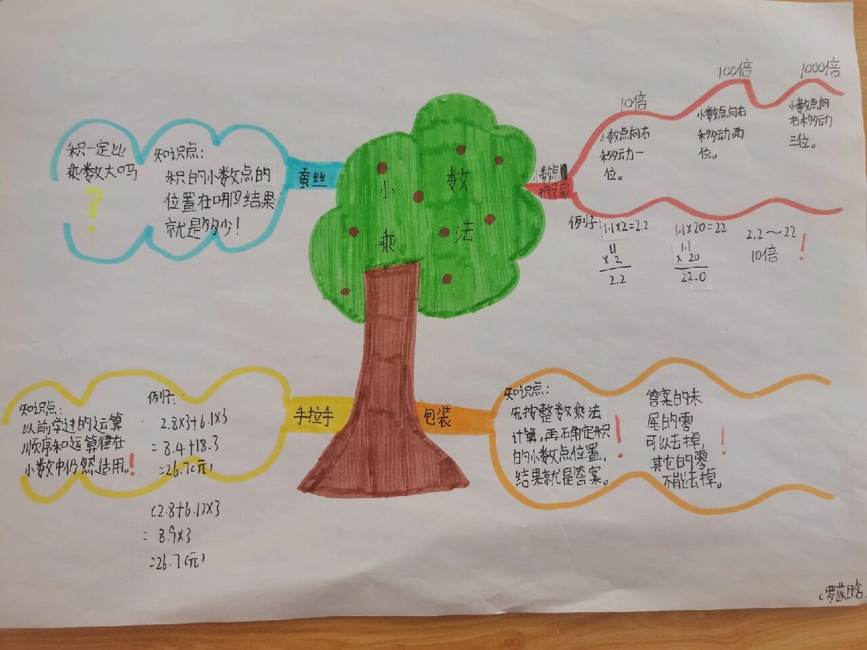 四年级树状算图计算法图片