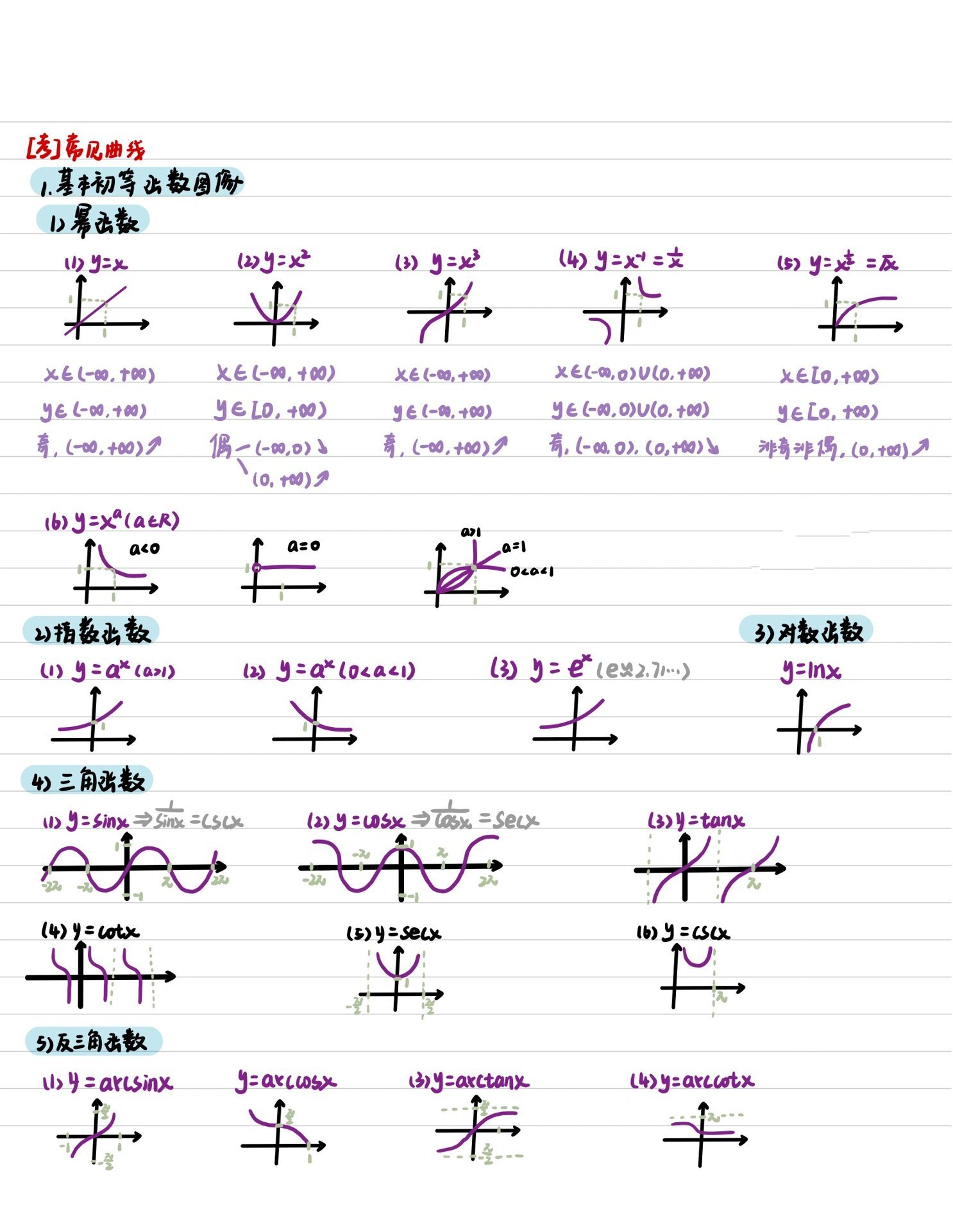 y=√x^3的图像图片