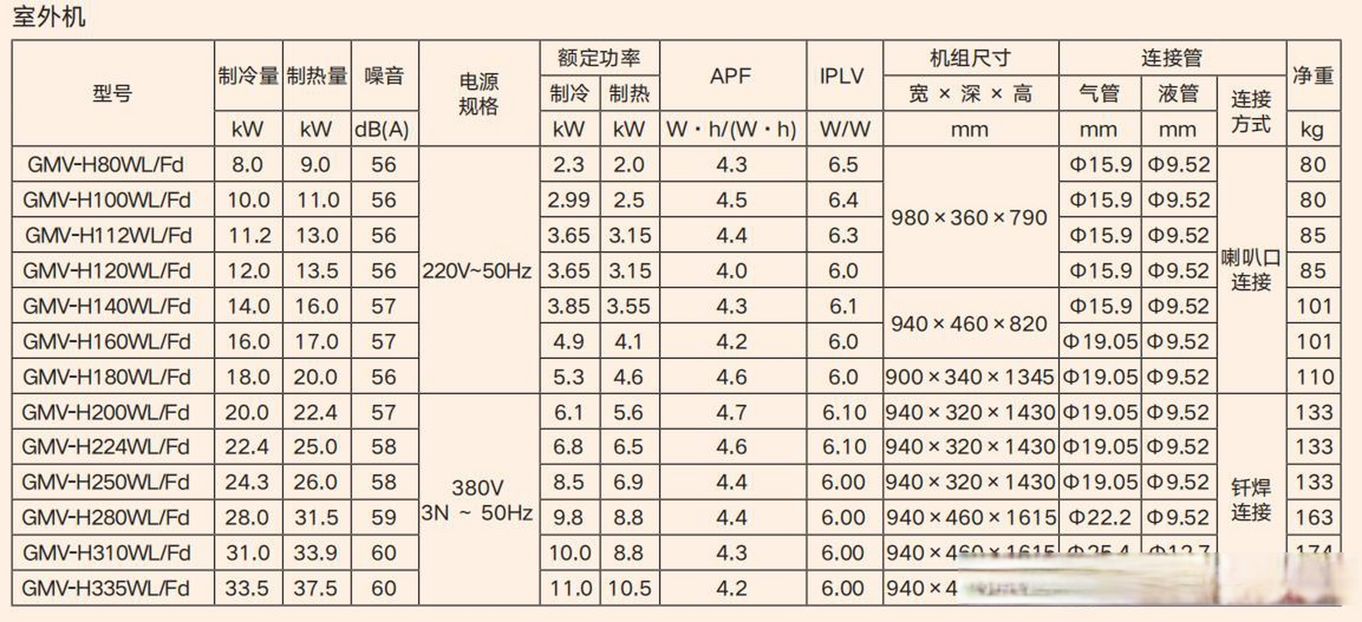 格力180外机尺寸图图片