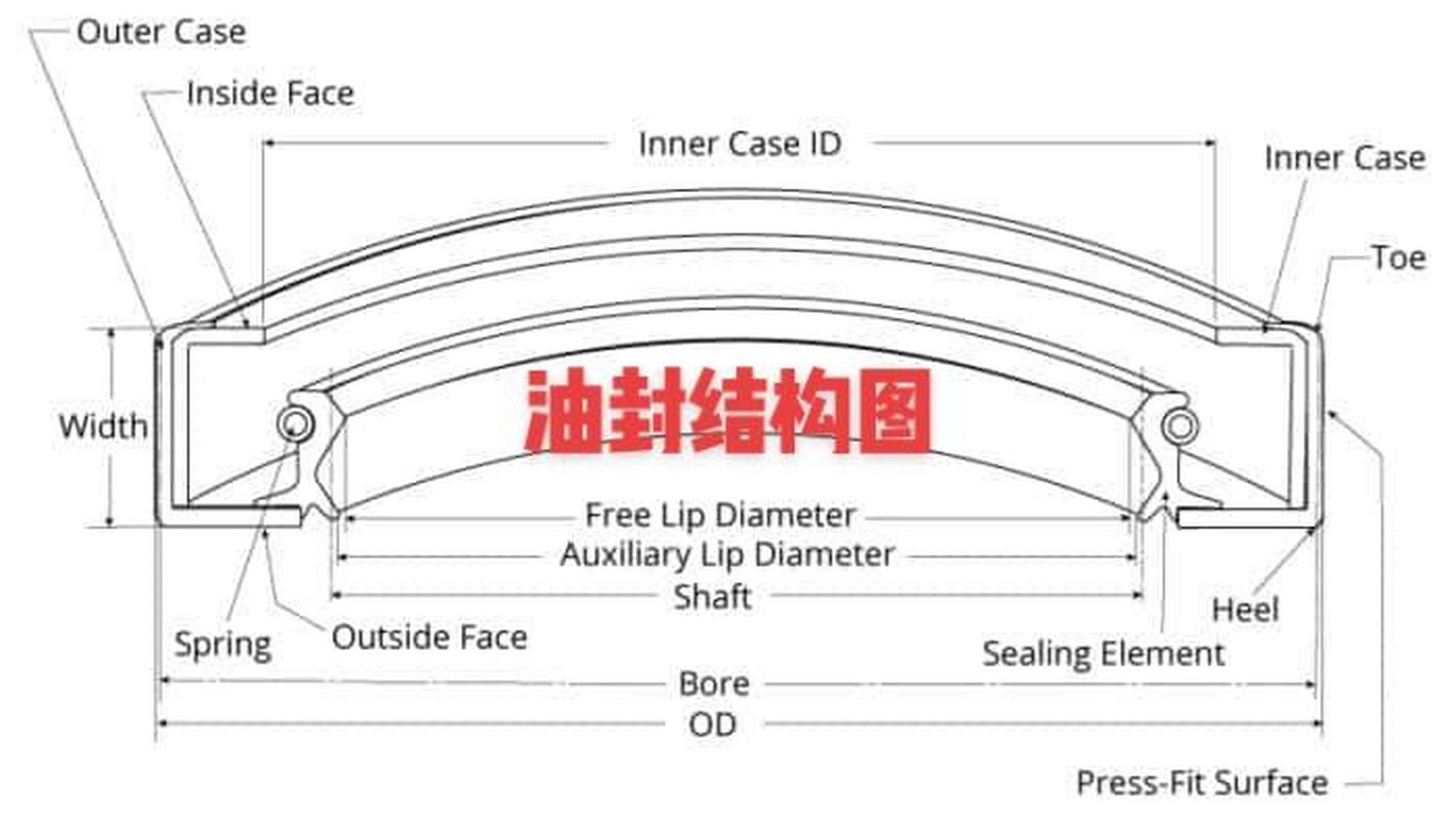 有油封需要了解的敬请联系. 我们是油封厂家.不起运营和平台.