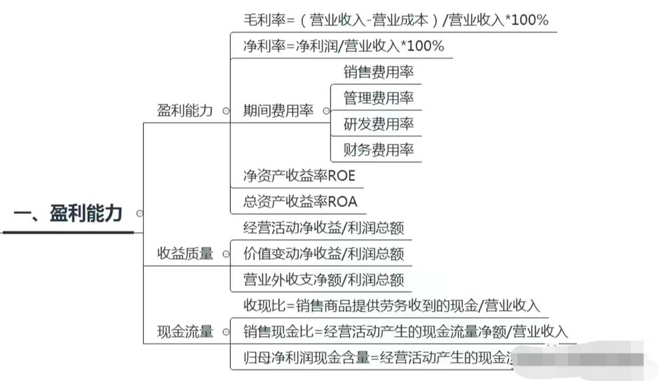 盈利能力分析(1) 盈利能力 毛利率=(營業收入-營業成本)/營業收入*100