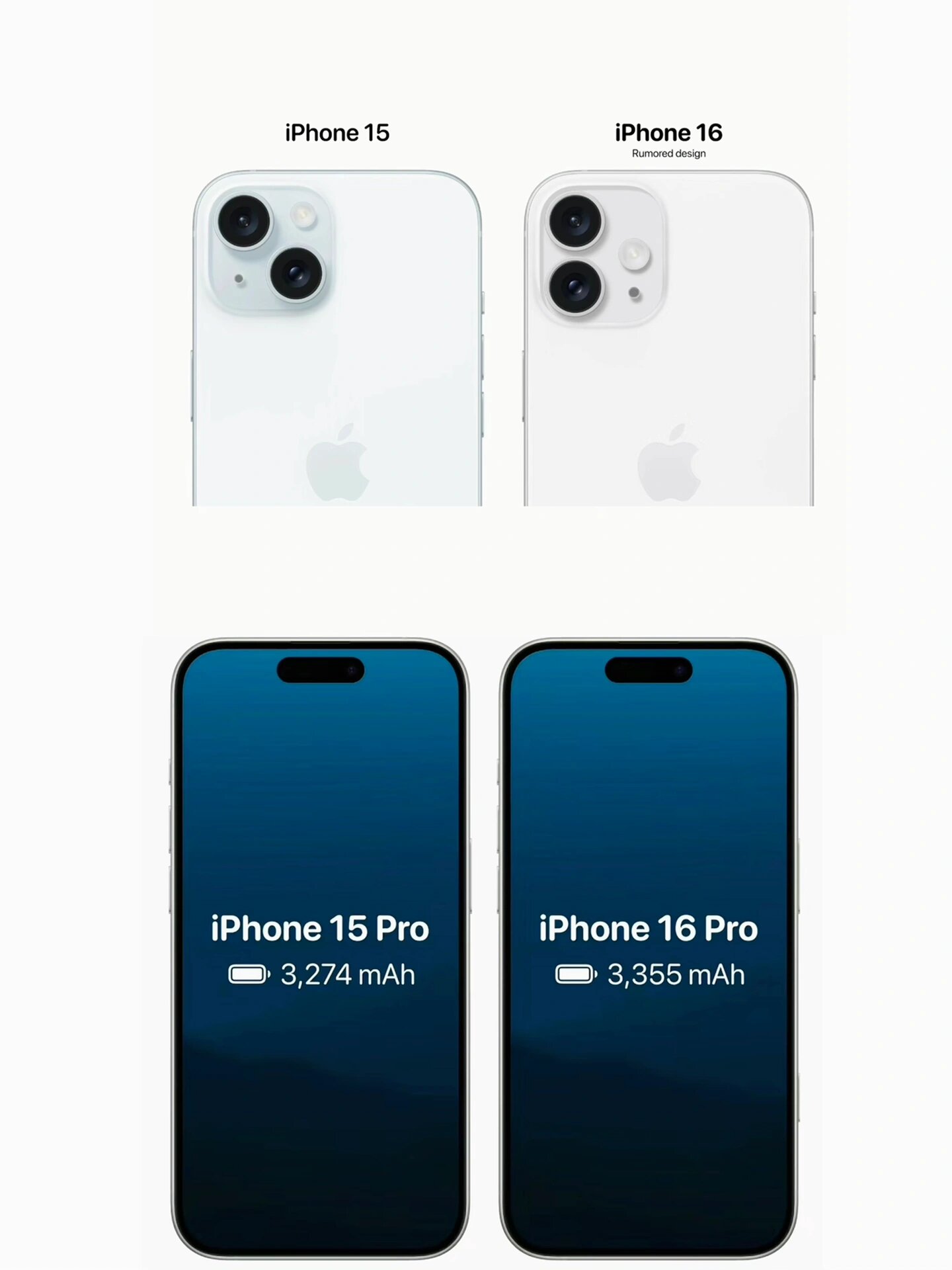 iphone16配置也太绝了吧!后悔买15.