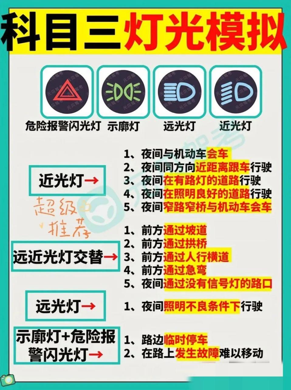 汽车大灯使用图示.