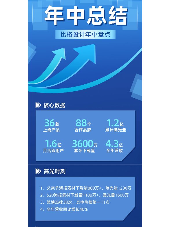 长图海报模板分享:惊艳你的那些长图海报