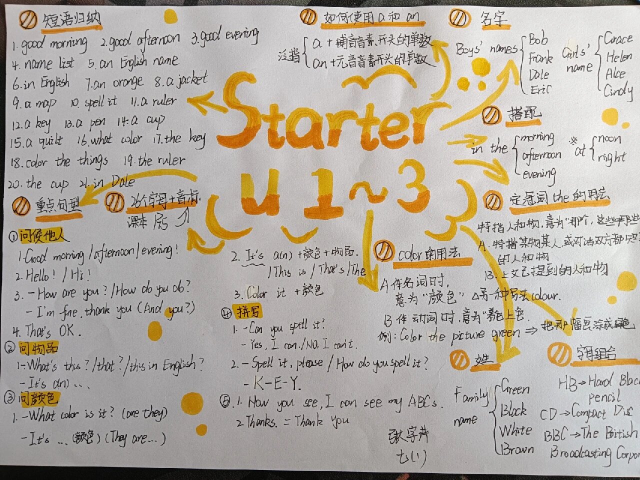 人教版七年级上册英语starter unit1