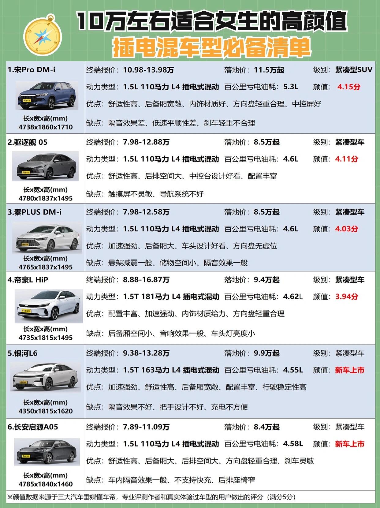 10万左右车女生