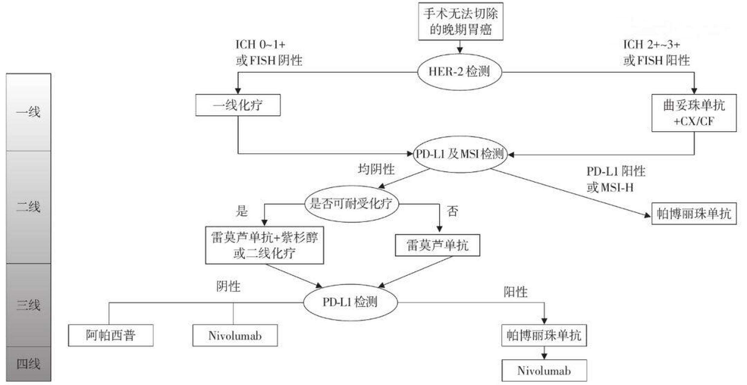 格列卫的研发历程图图片