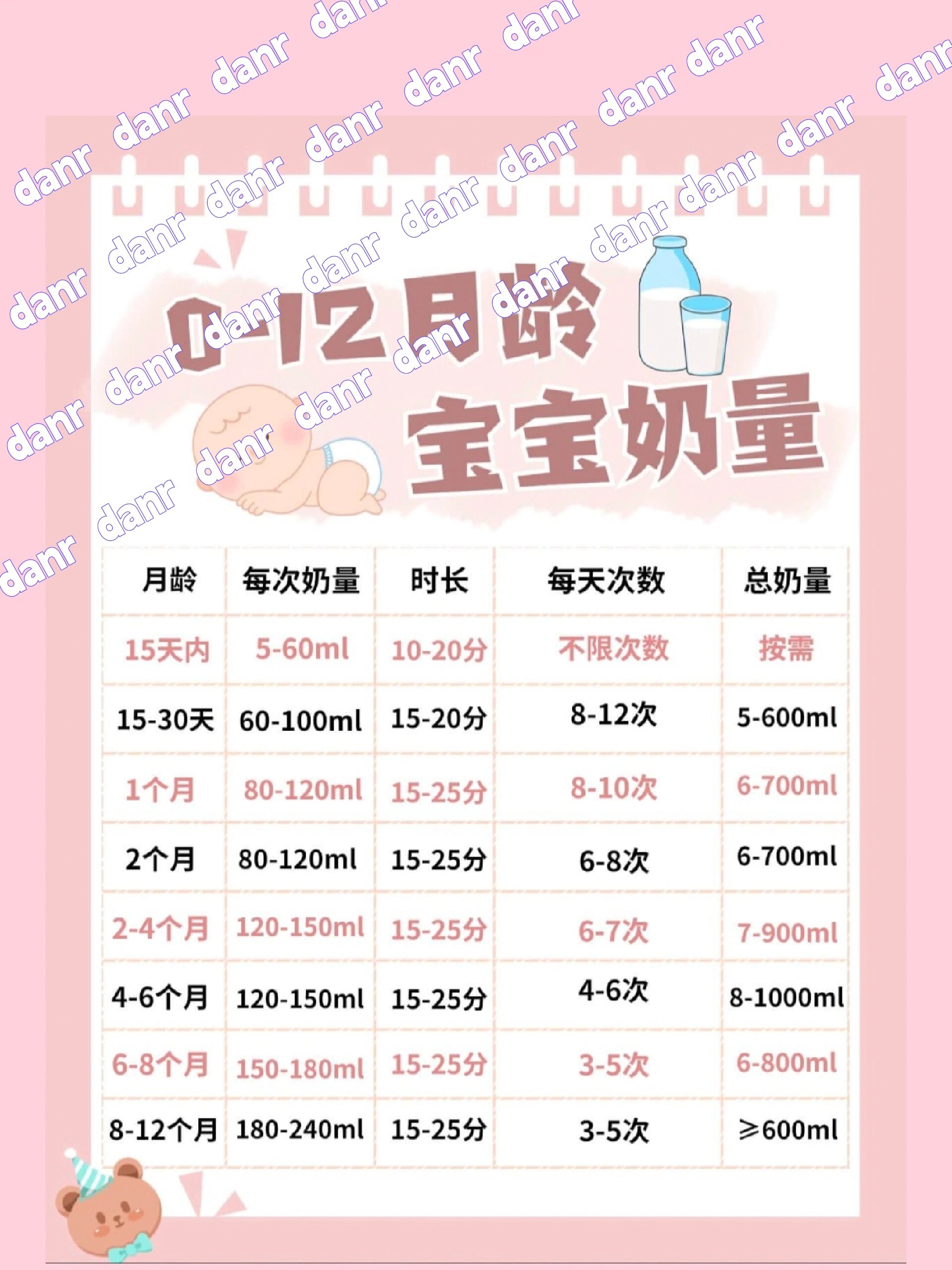 很多妈妈却被母乳喂养给难住了 	 1⃣️宝宝每天的奶量是多少?