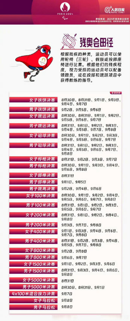 巴黎残奥会赛程表#来了】巴黎残奥会将于8月28日至9月8日举行,共 222