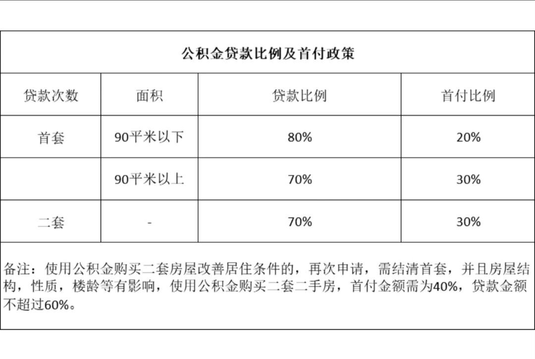 公积金贷款怎么计算(公积金贷款怎么计算的)