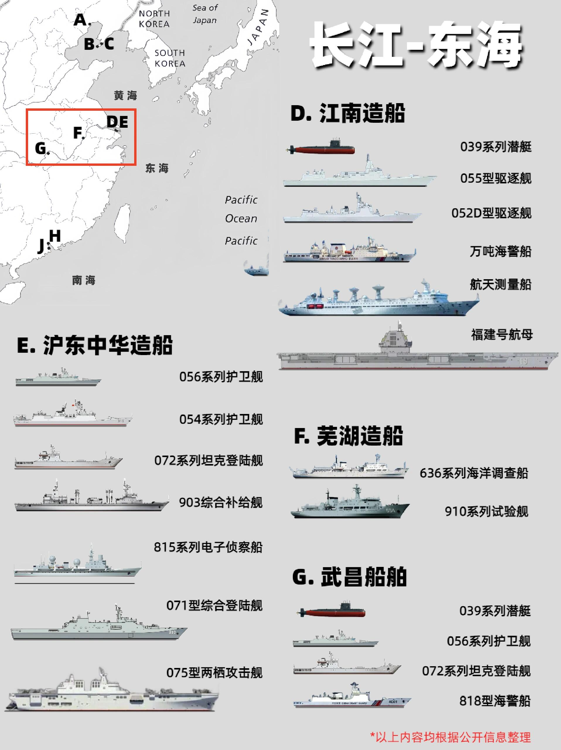 人民海军舰艇全谱pdf图片