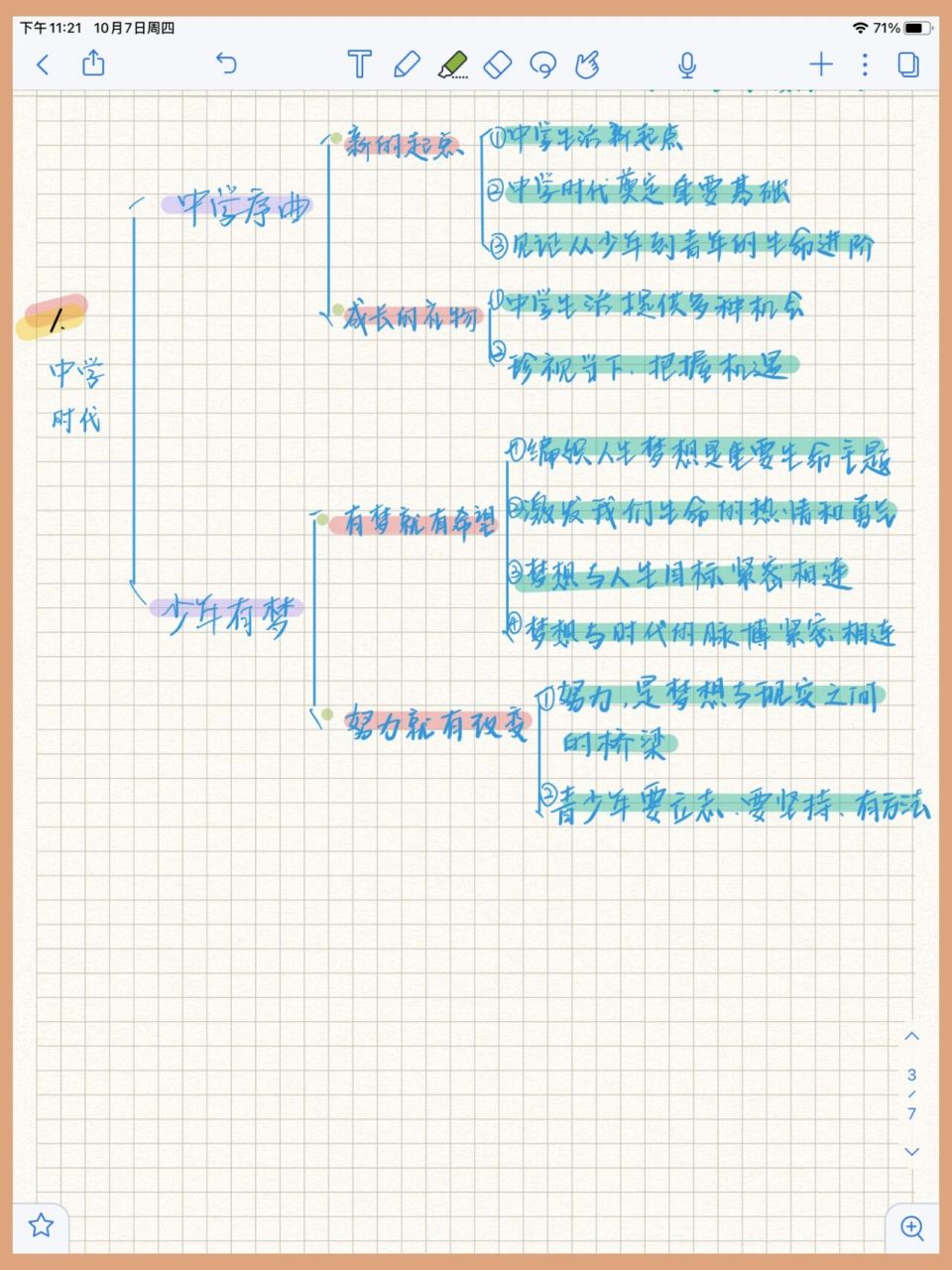 七上道法 第1单元 思维导图 92第一课 中学时代 92第二课 学习新