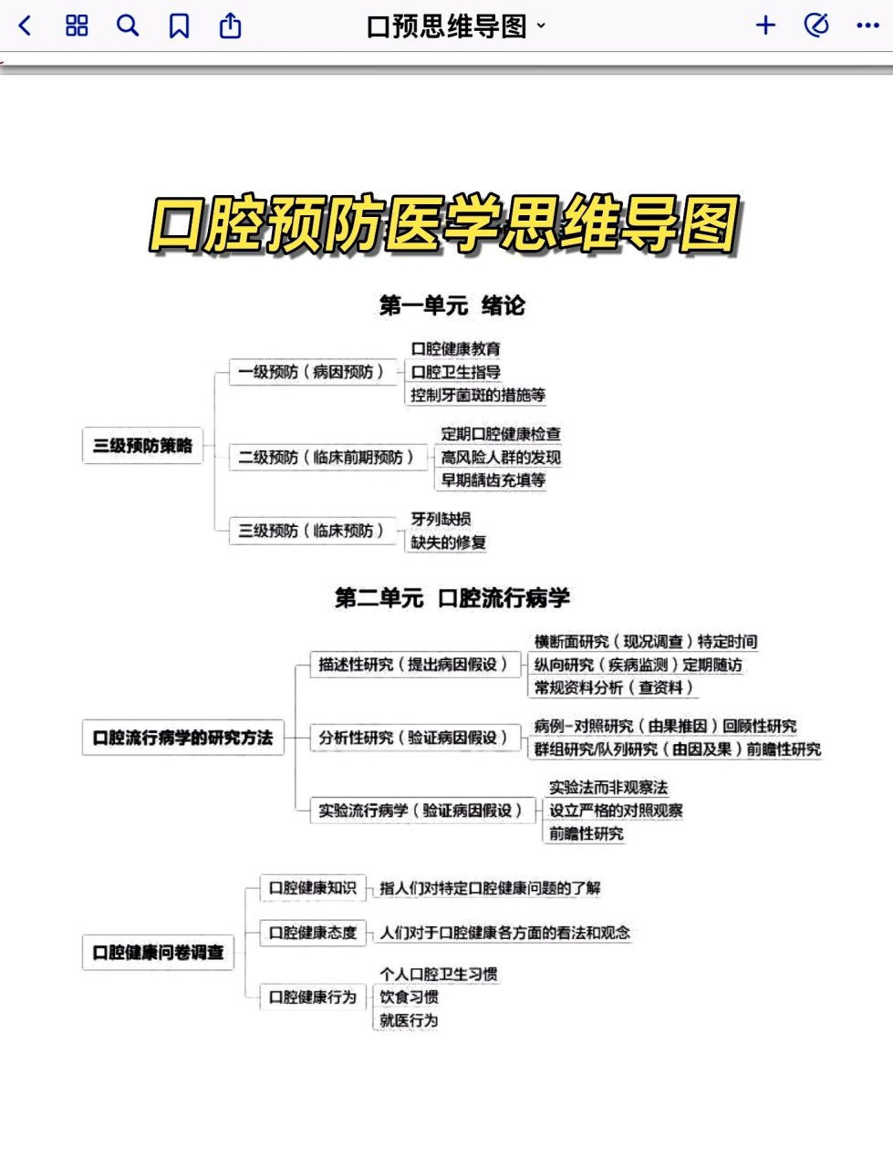 特殊口腔护理思维导图图片