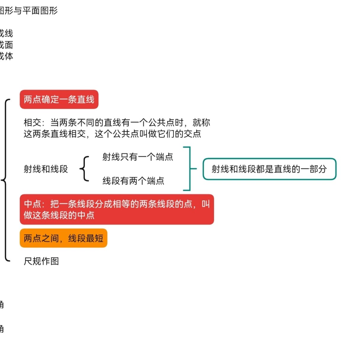 线段思维导图射线图片