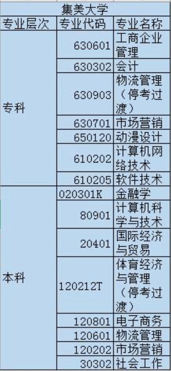 2023年集美大学自学考试招生专业及招生简章