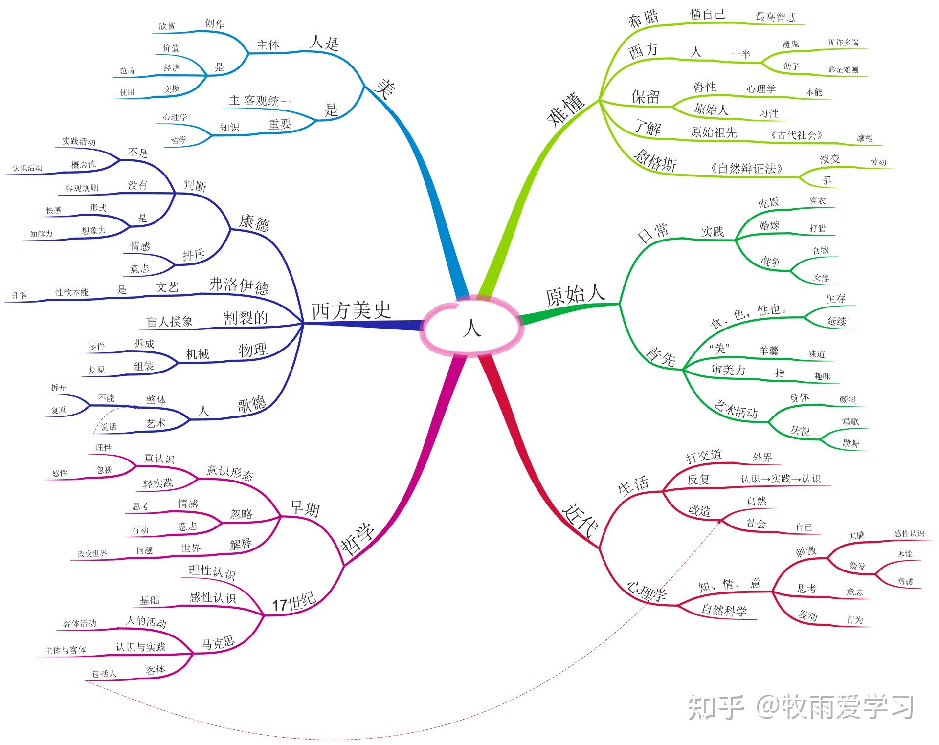 谈美人物关系图图片