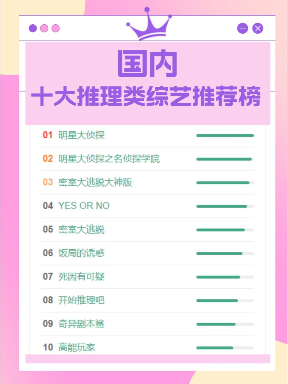 剧本杀十大综艺推荐榜 韩综《犯罪现场》,国内类似的综艺大多受它的