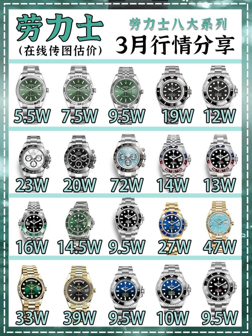 3月6015rolex勞力士最新行情價 3月漸暖,行情回升!