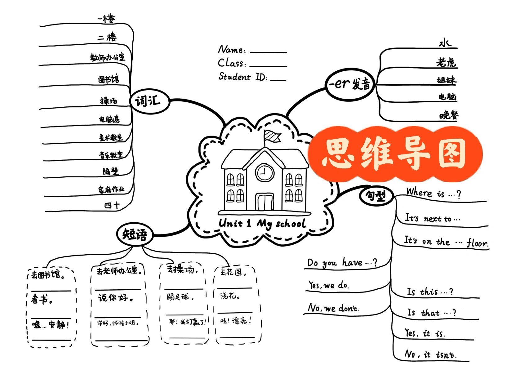 pep4 unit1 my school思维导图 人教版四年级下第一单元思维导图