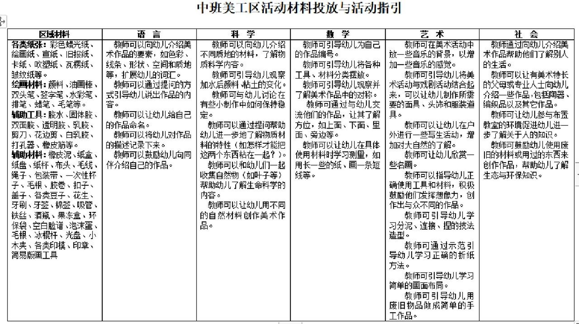 美工区材料投放及目标图片