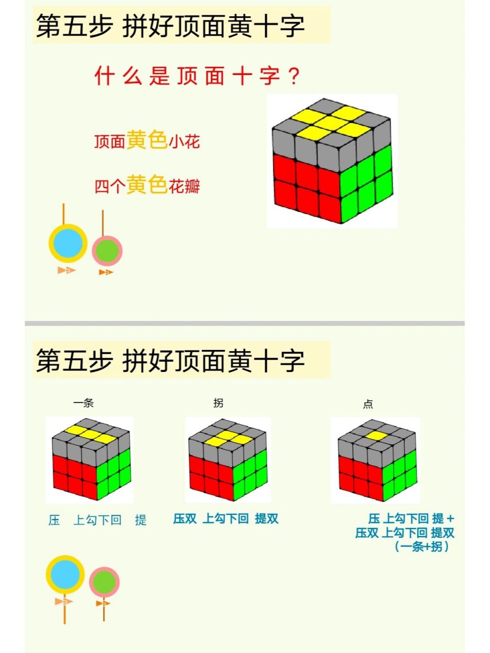 三阶魔方顶面黄色十字公式 三阶魔方层先法中,先还原黄色十字,再还原