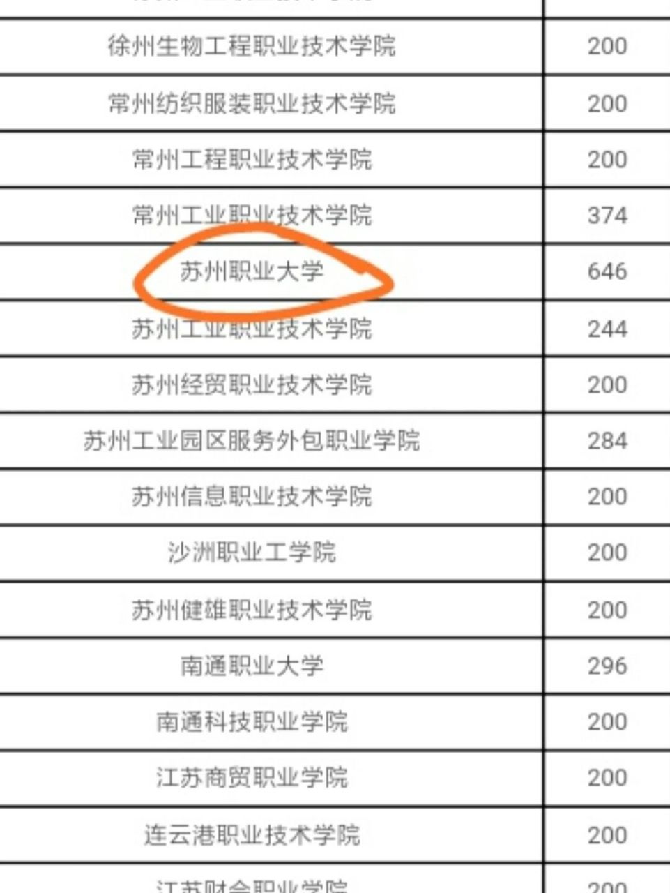 苏州职业大学是什么样的?好吗?