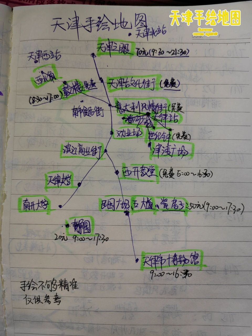 天津景点手绘地图 游玩顺序 d1:世纪钟,~张学良故居~瓷房子～静园～五