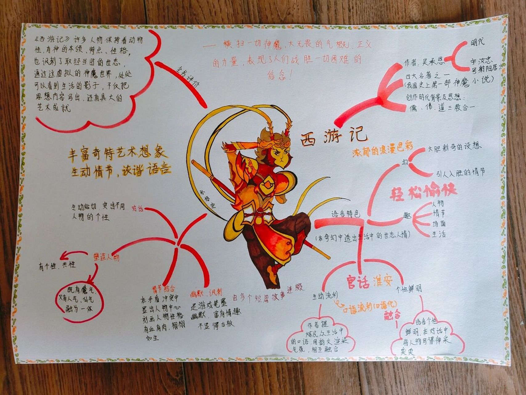 四大名著手抄报or思维导图 集齐四大名著可以召唤什么?