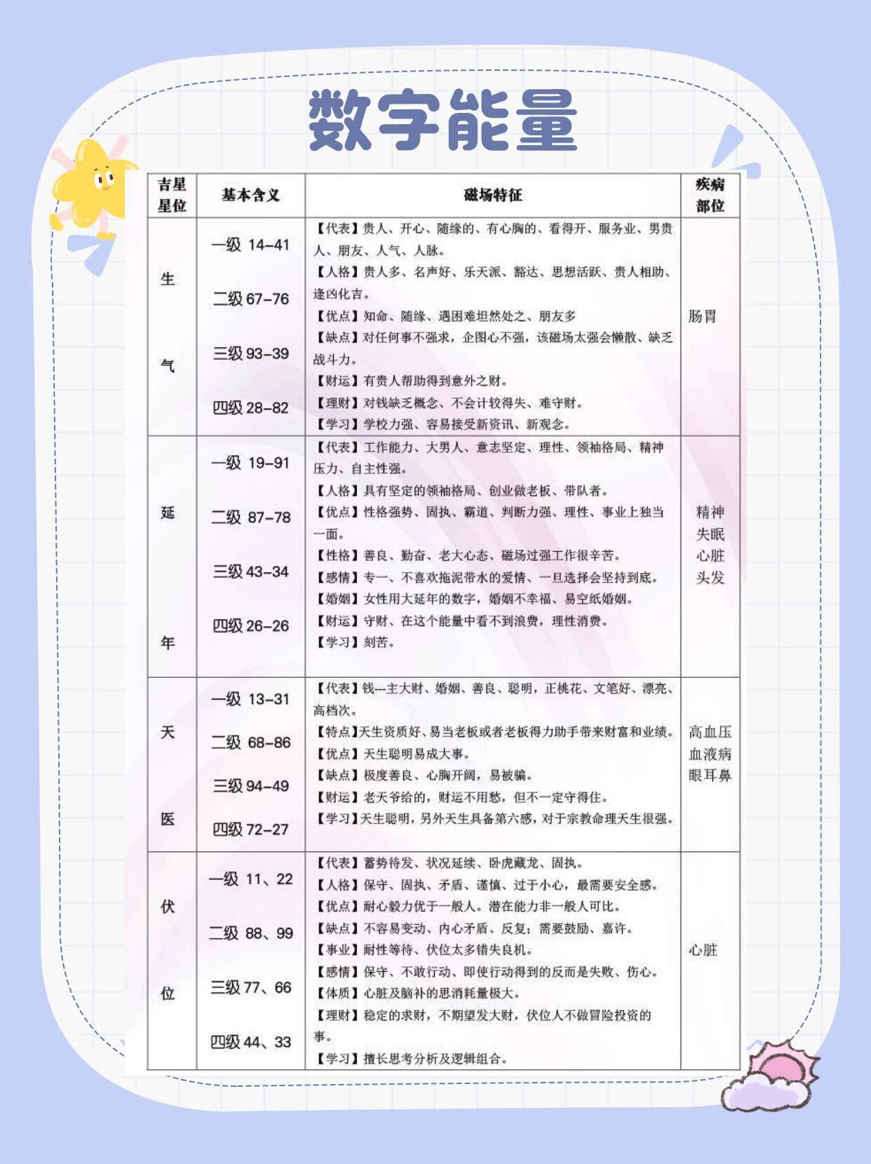 电话号码数字能量图片