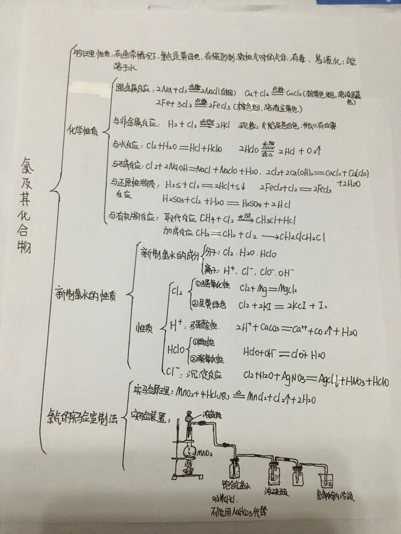 高中关于硅的思维导图图片