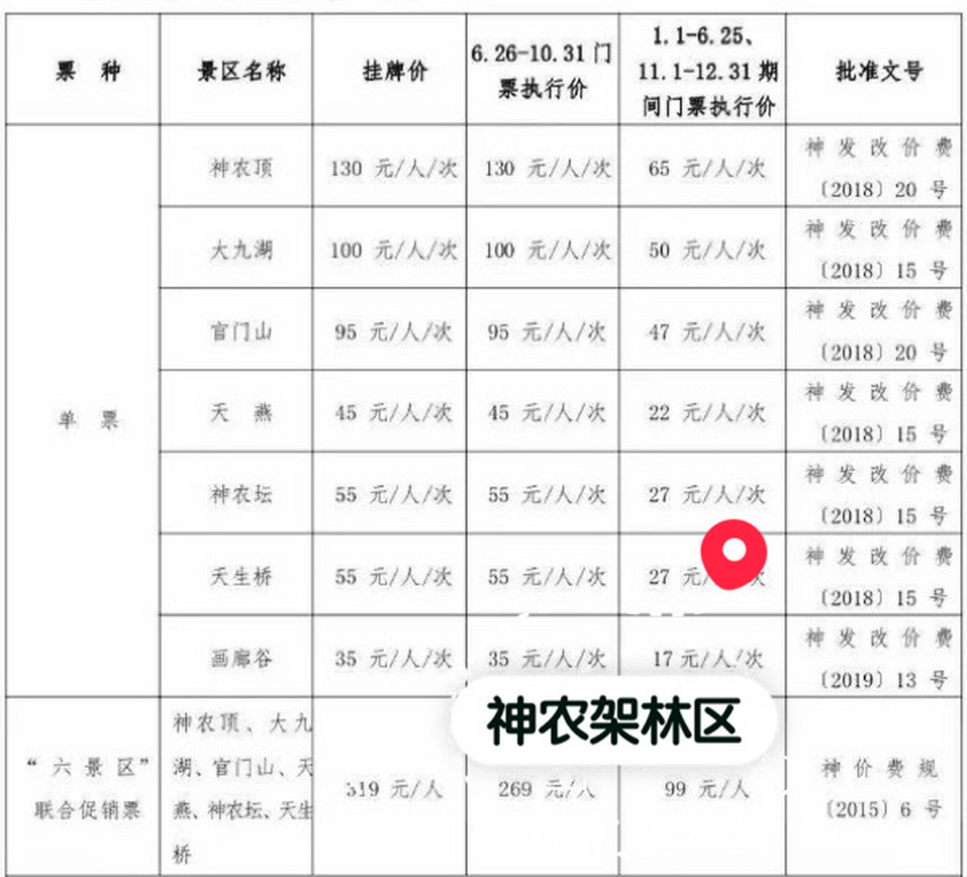 2021年神农架门票优惠政策 ①"六景区"联合促销票,大九湖单票凭本人