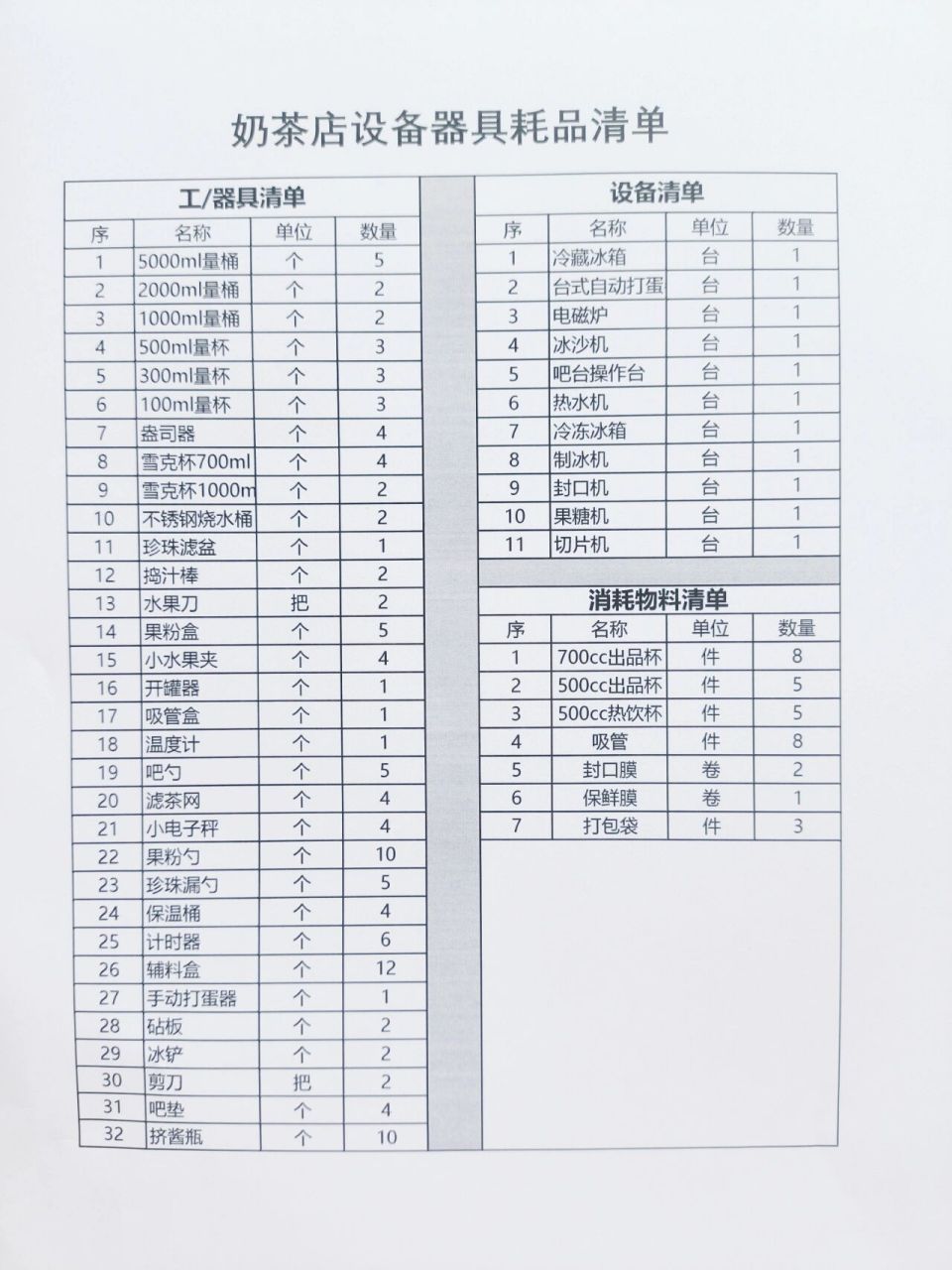开奶茶店丨设备器具耗品清单分享丨请收藏 标准的水吧需配备的设备