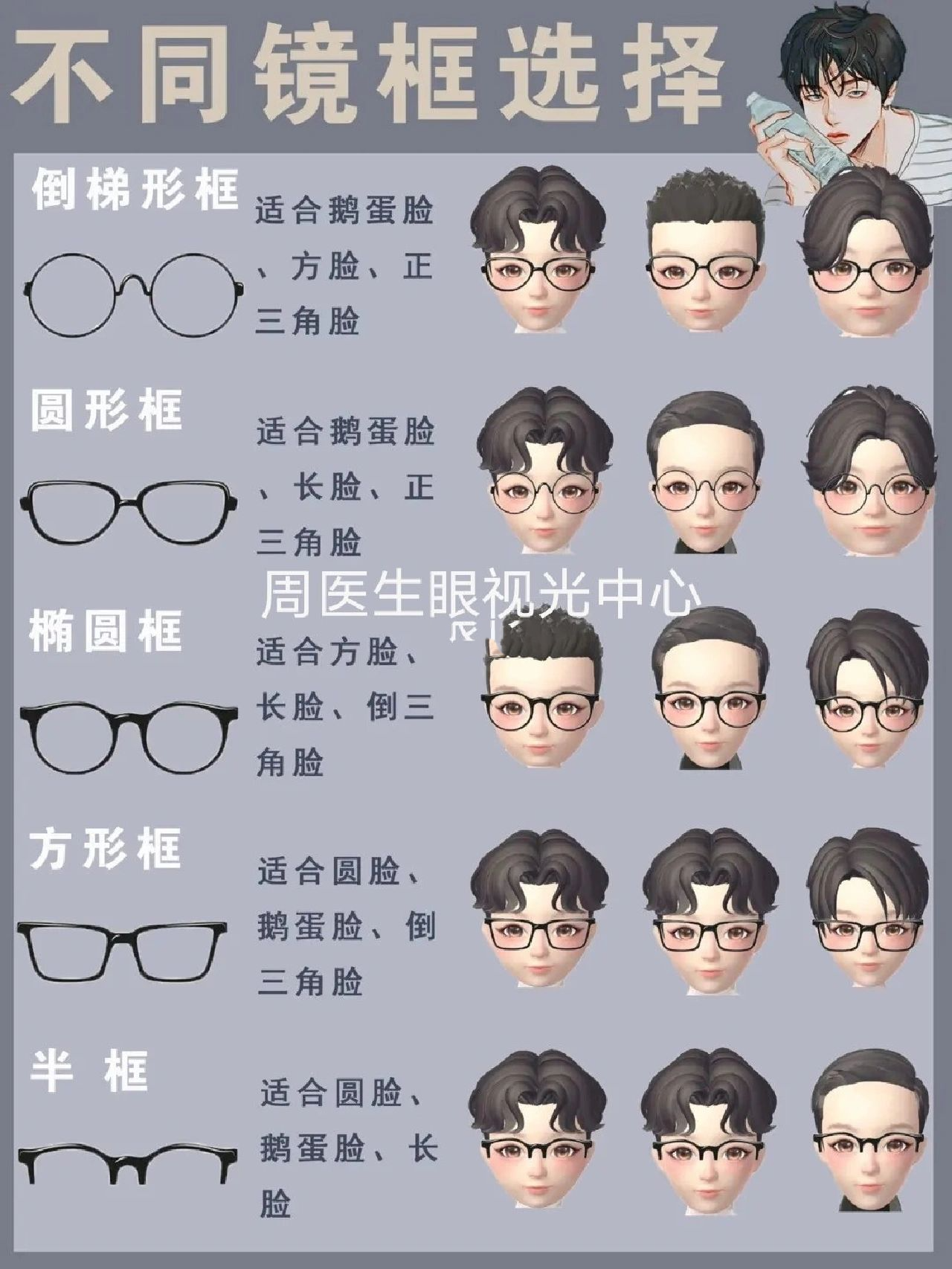 根据脸型选镜框,来看这些全解决男半框 眼镜的种类 1,近视眼镜:是一种