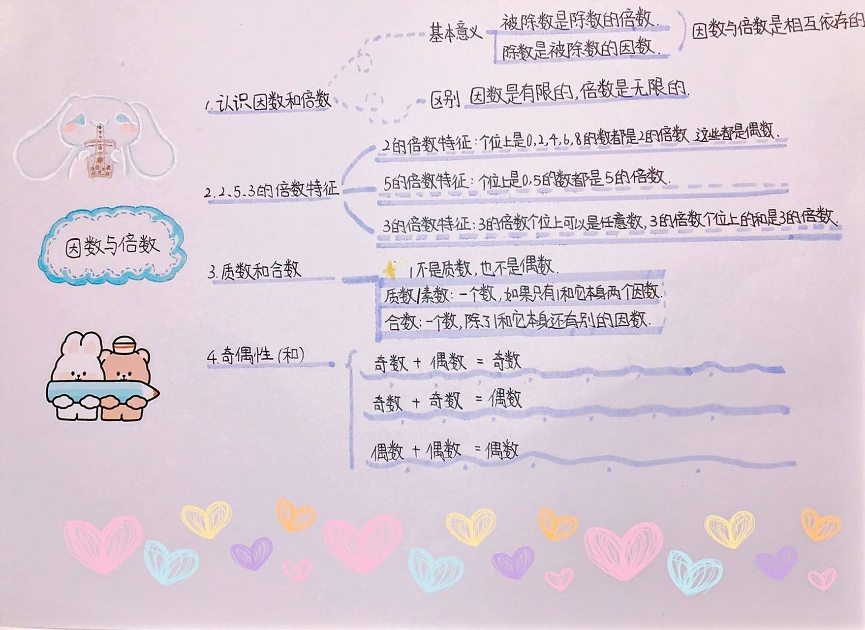 五年级下册数学思维导图分享